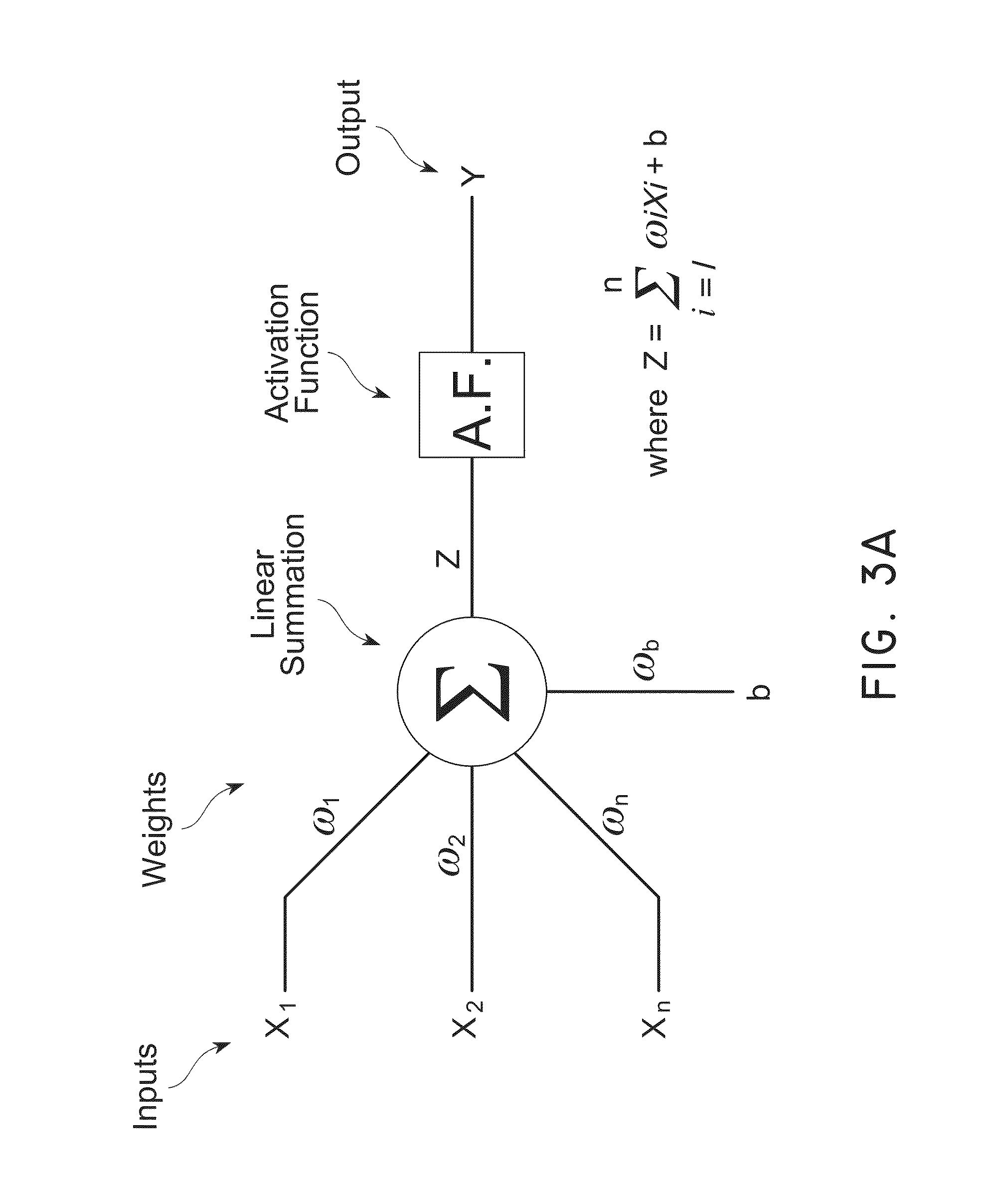 Neural network frequency control and compensation of control voltage linearity