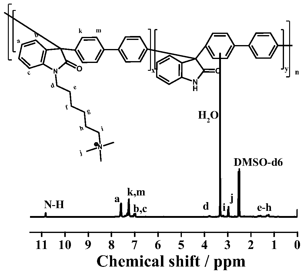 High-performance polyisatin aromatic hydrocarbon with long side chain ammonium salt, anion exchange membrane and preparation method thereof, and preparation method and application of anion exchange membrane