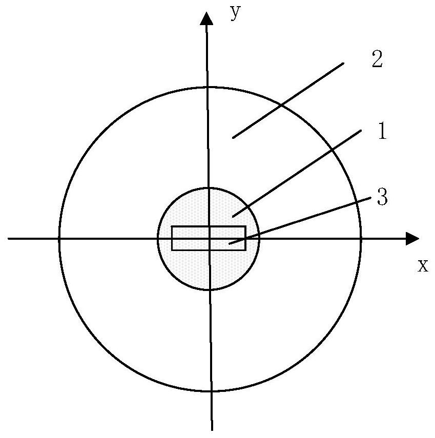 An optical fiber structure and preparation method for degeneracy separation of non-circular symmetric scalar mode space