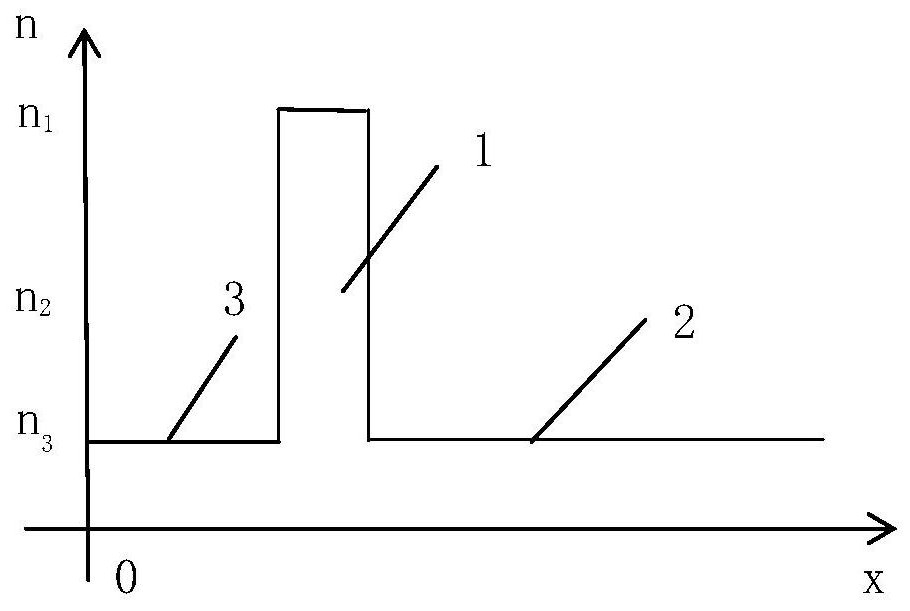 An optical fiber structure and preparation method for degeneracy separation of non-circular symmetric scalar mode space