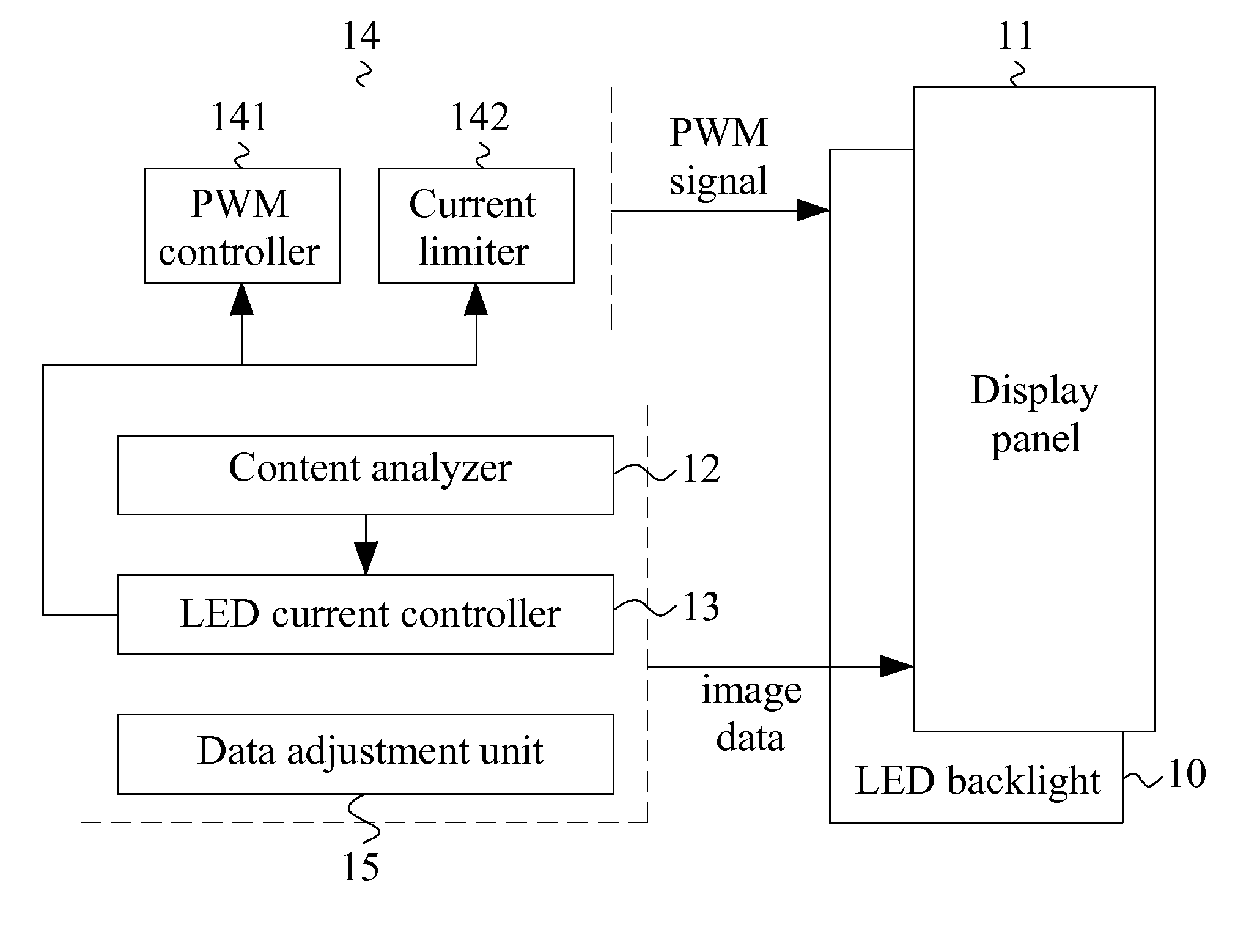 System and a method of adaptively controlling an LED backlight