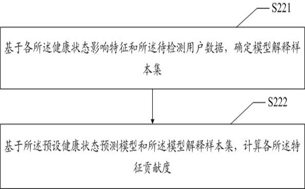 Health state detection method and device based on model interpretation, and readable storage medium