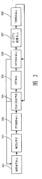 Time frequency synchronization unit and method for OFDM system receiver