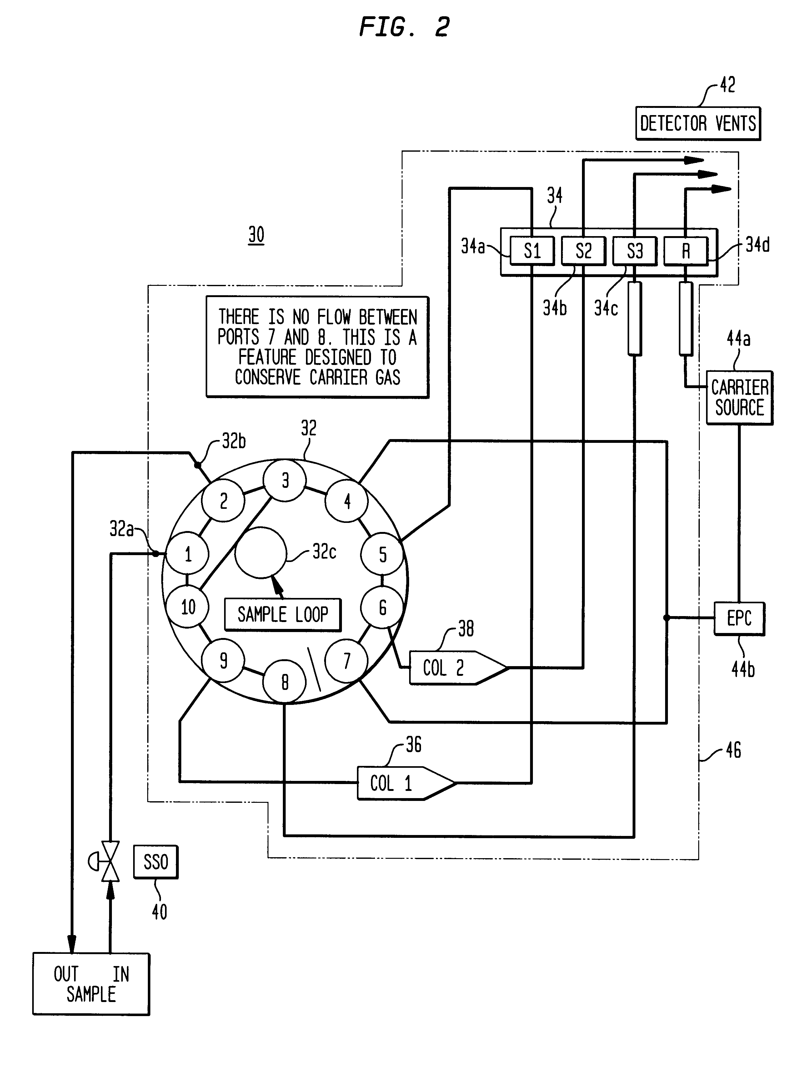 Gas chromatograph sample and column-switching valve