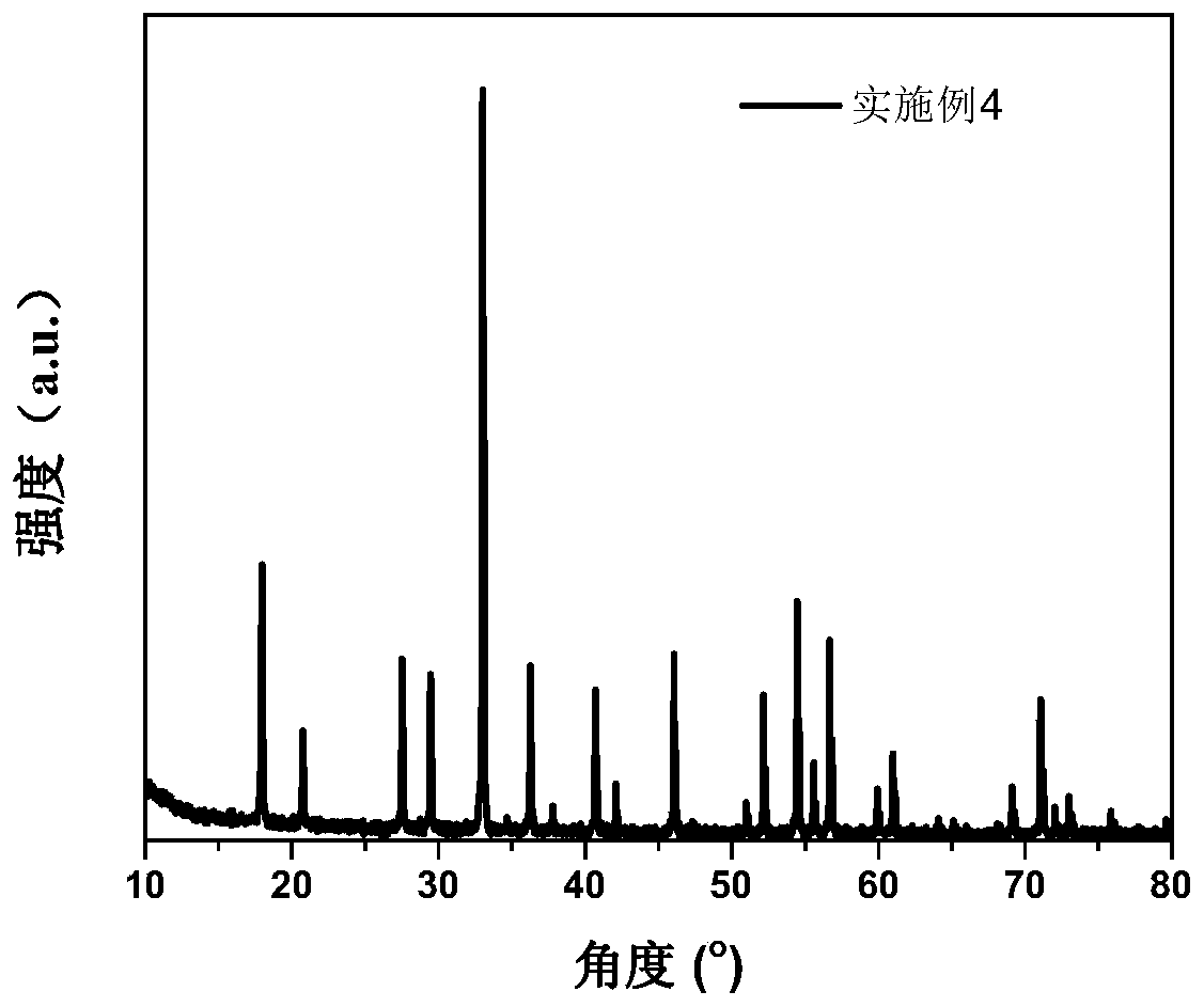 Red luminescent material and preparation method and application thereof