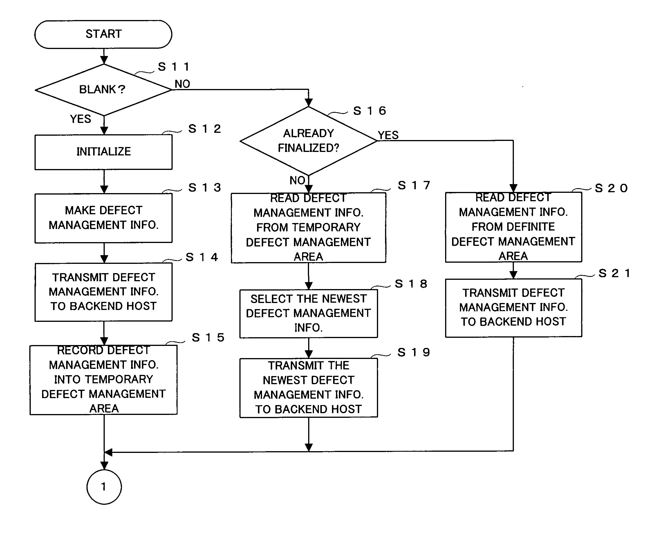 Information recording medium, recording apparatus and method, reproducing apparatus and method, computer program for controlling record or reproduction, and data structure including control signal