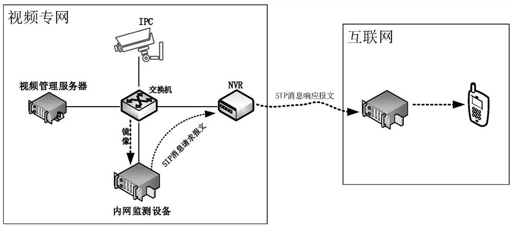 Equipment monitoring method and device, equipment and storage medium