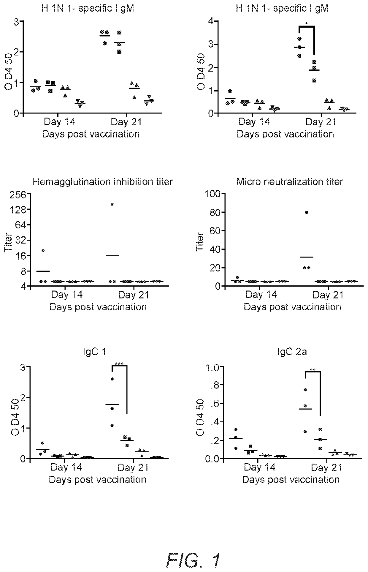 Compositions and methods for enhancing immune response to vaccination and improving vaccine production