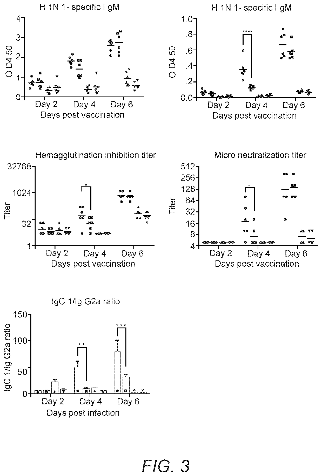 Compositions and methods for enhancing immune response to vaccination and improving vaccine production