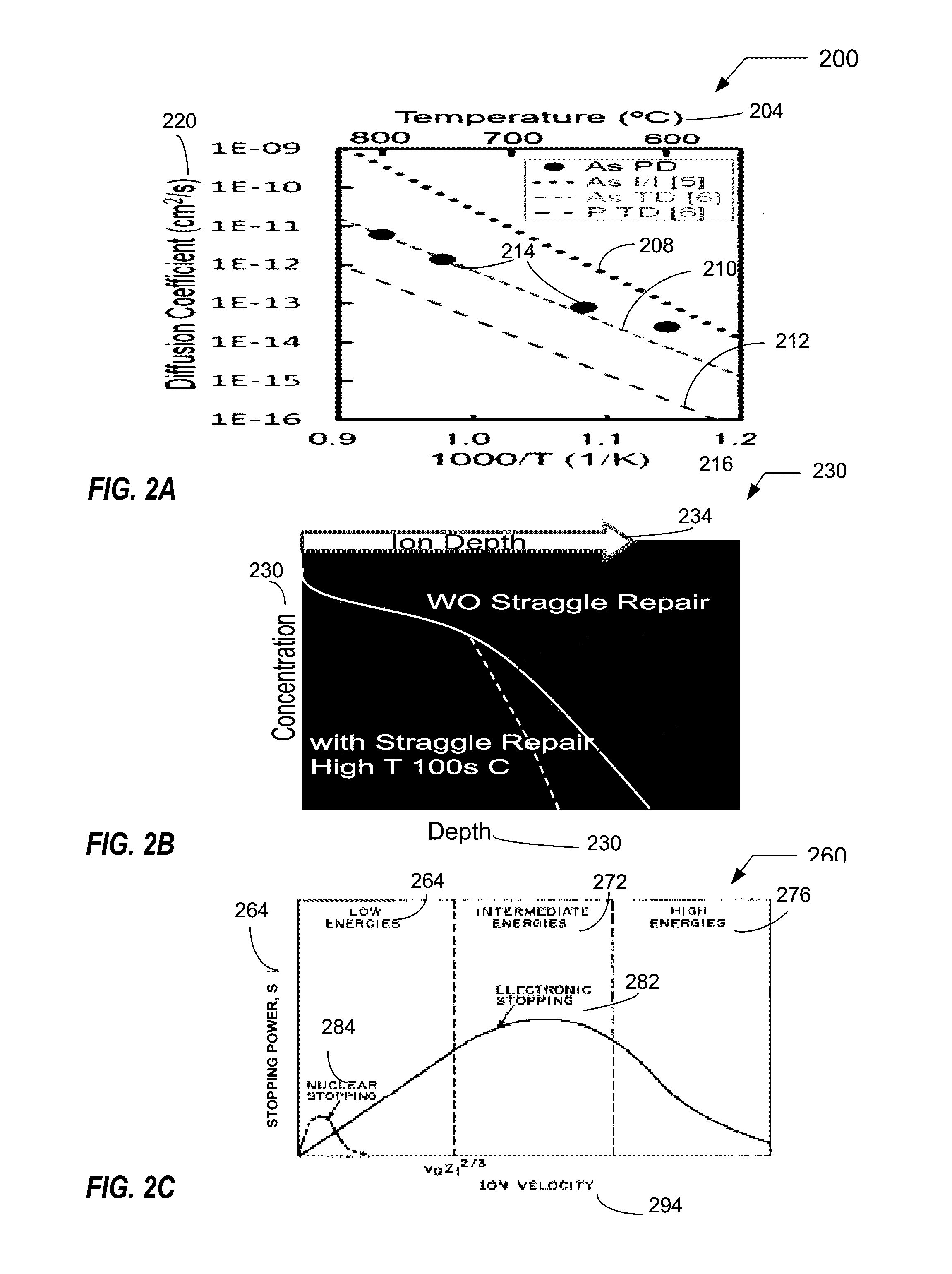 Method for Using Heated Substrates for Process Chemistry Control