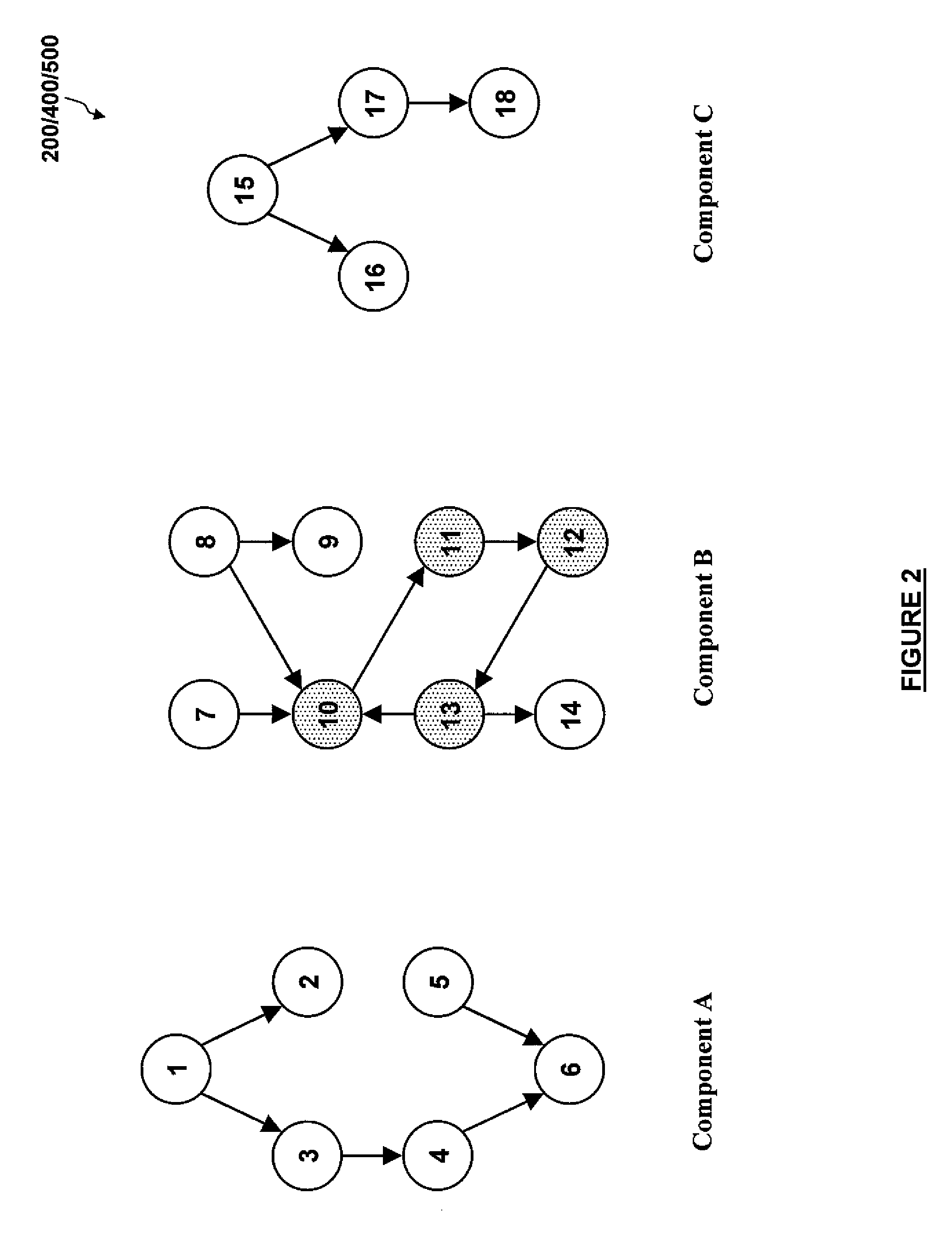 Topological sorting of cyclic directed graphs