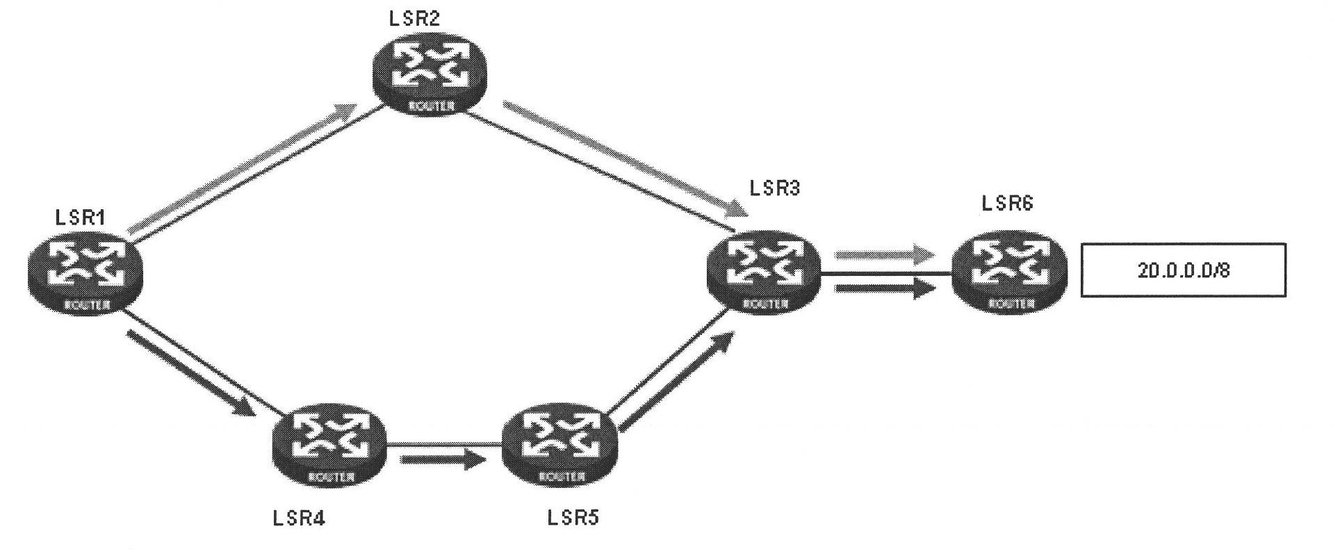 Method and device for realizing unbalanced load sharing