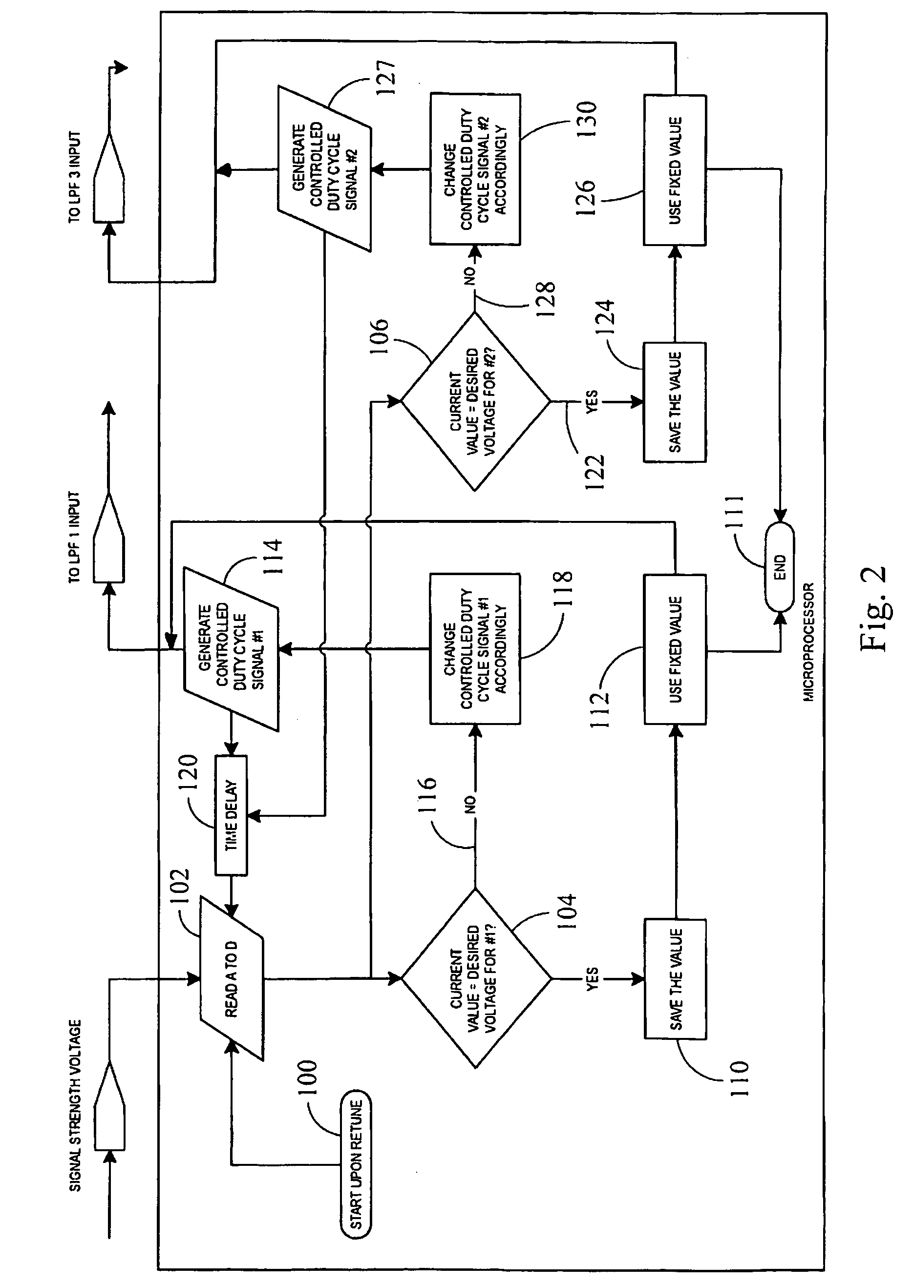 System for creating a programmable tuning voltage