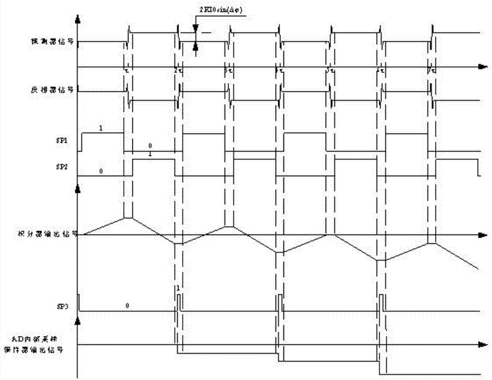 Demodulation integral circuit for angular rate of optical fiber gyroscope and circuit control method