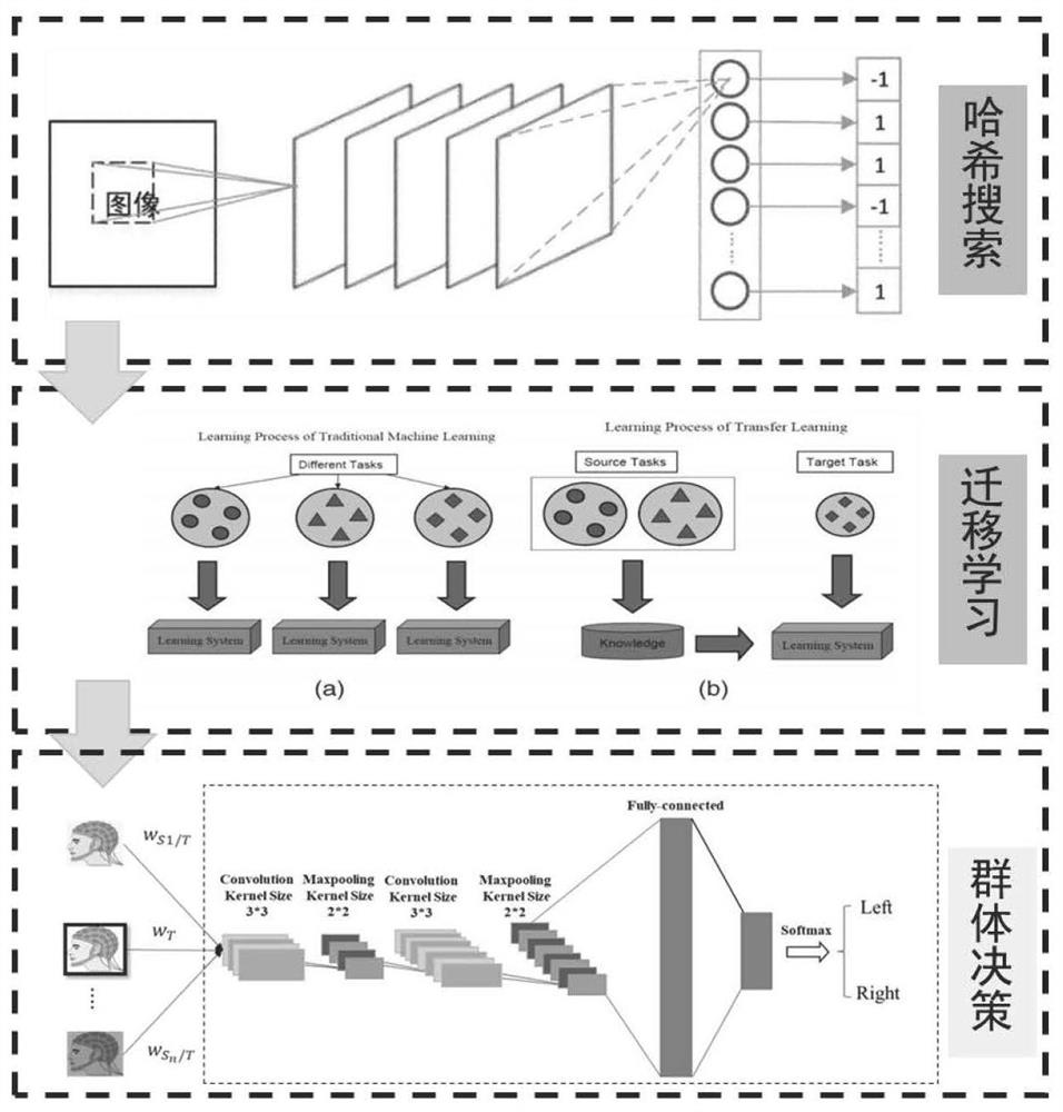 A user-independent motor imagery classification model training method based on transfer learning