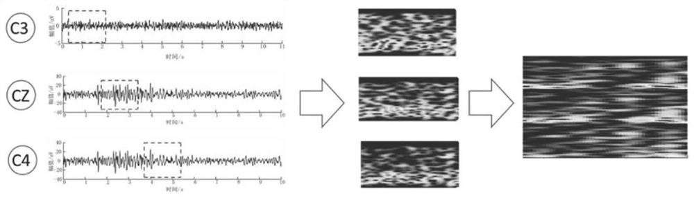 A user-independent motor imagery classification model training method based on transfer learning