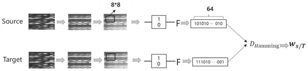 A user-independent motor imagery classification model training method based on transfer learning