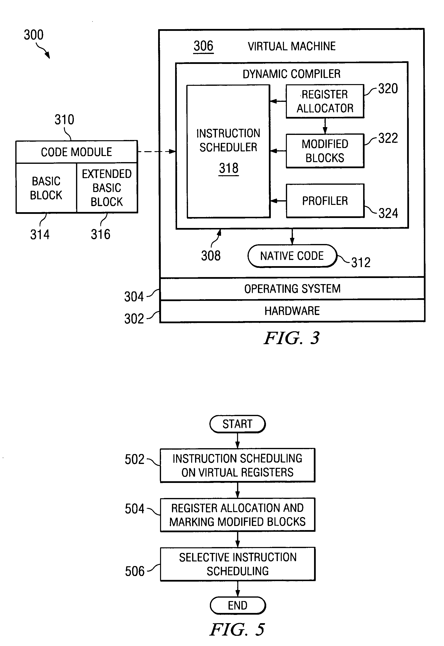 Post-register allocation profile directed instruction scheduling