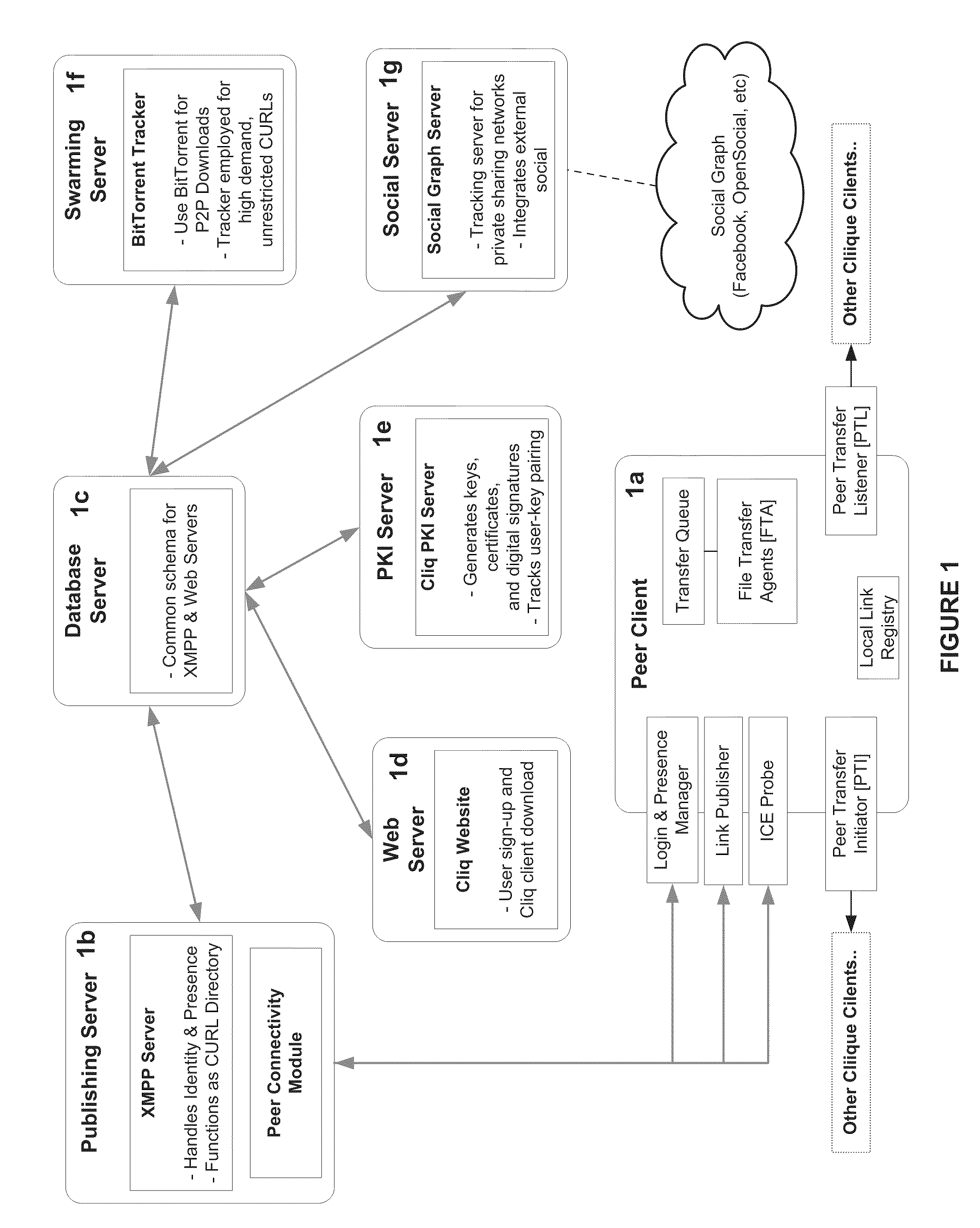 System and Method for Anonymous Addressing of Content on Network Peers and for Private Peer-to-Peer File Sharing