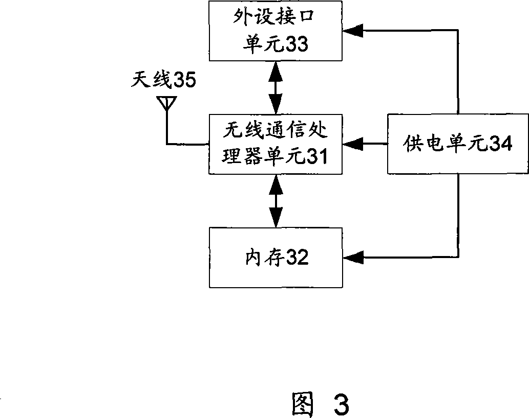 Multimedia service device and system, method for realizing the multimedia services
