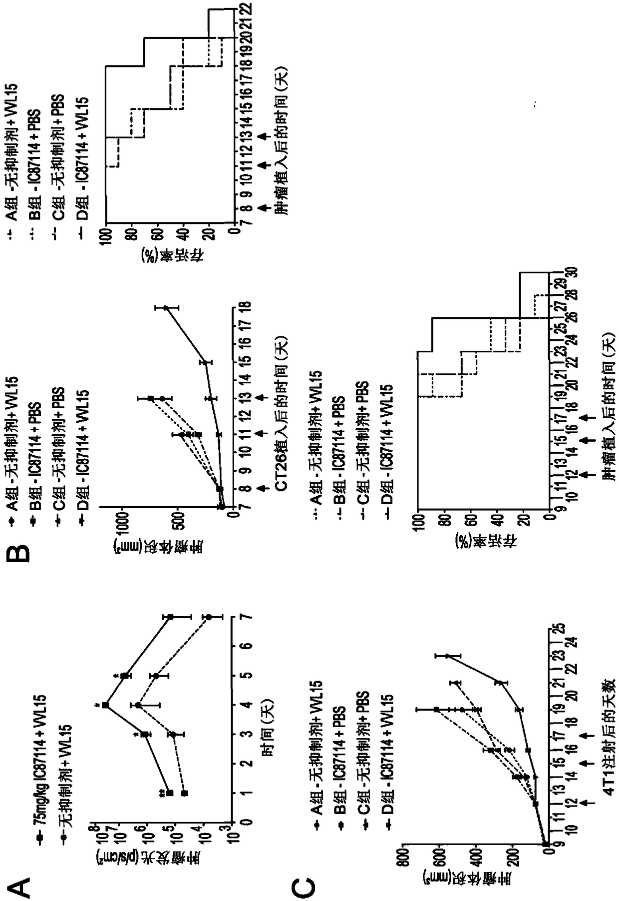 Inhibitors of pi3k p-delta 110 for use in delivery of viruses in the treatment of cancer