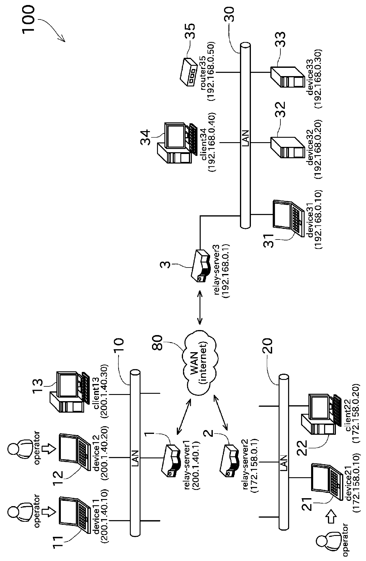 Relay server and relay communication system