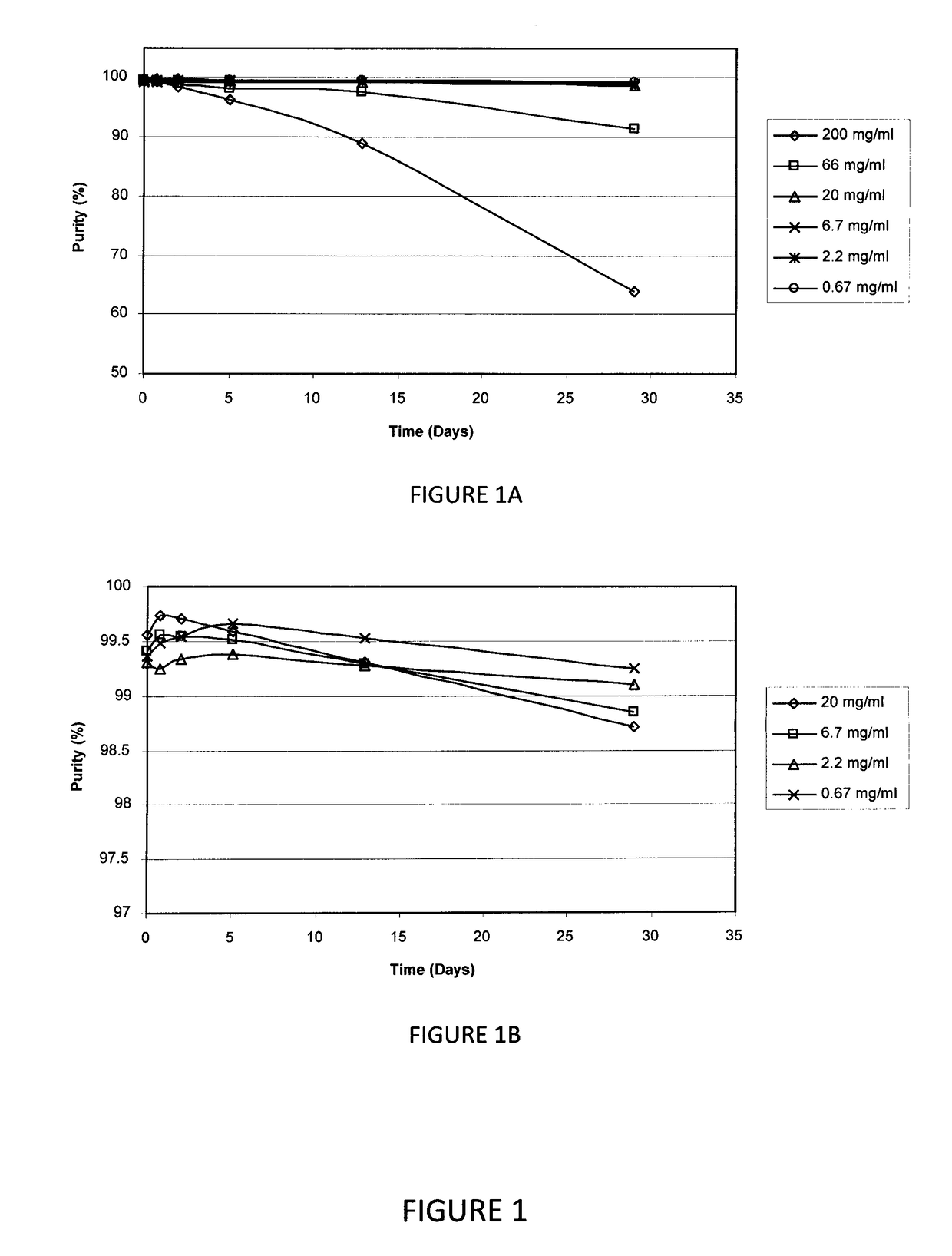 Stable liquid formulation of AMG 416 (etelcalcetide)