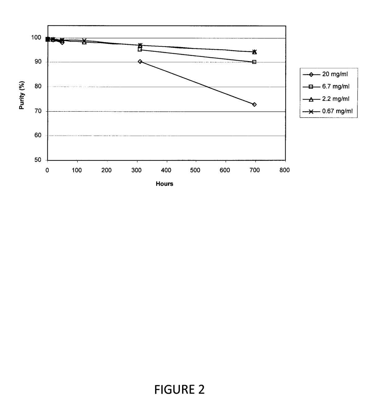 Stable liquid formulation of AMG 416 (etelcalcetide)