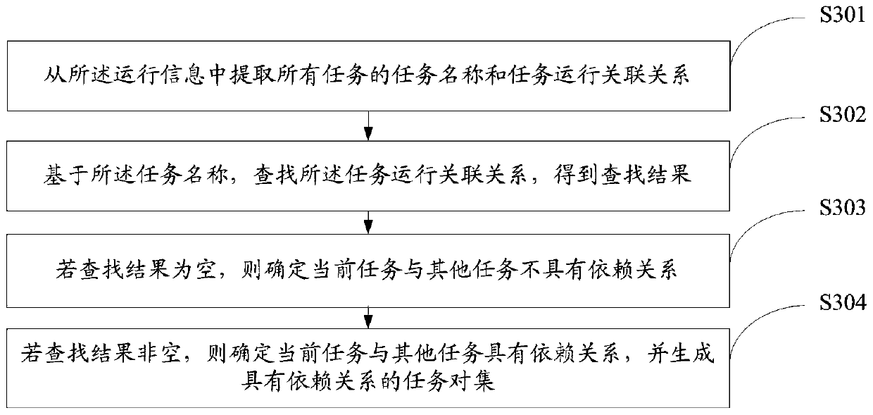 Big data task scheduling management method, device and apparatus and storage medium
