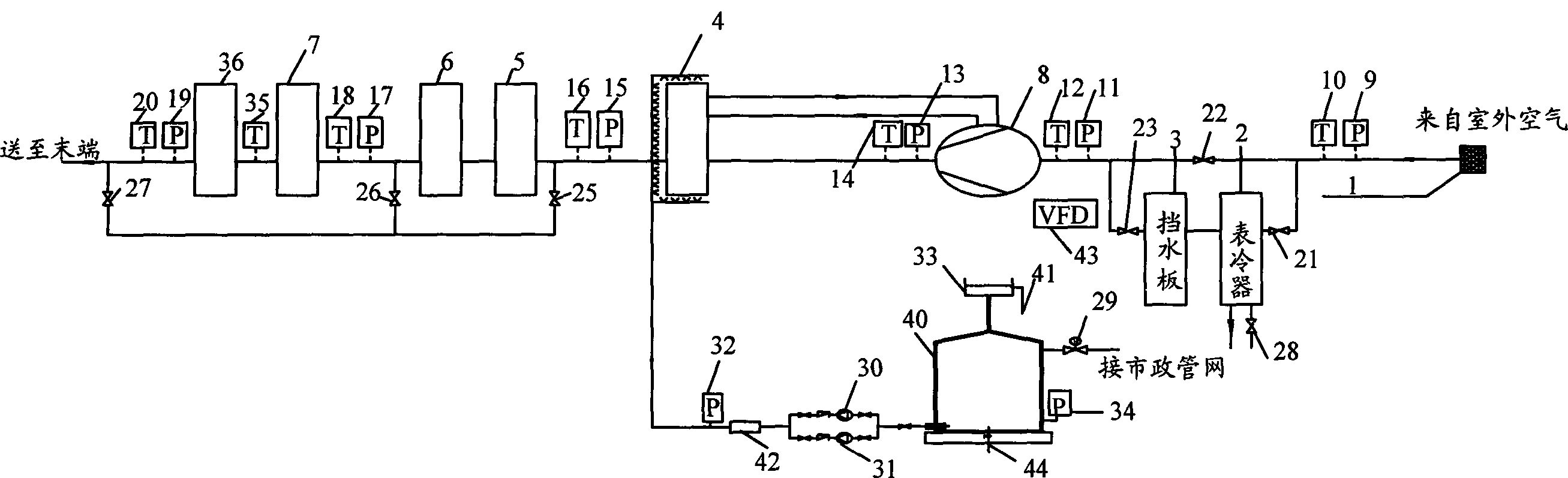 Pre-treating and variable-flow device of air compression system