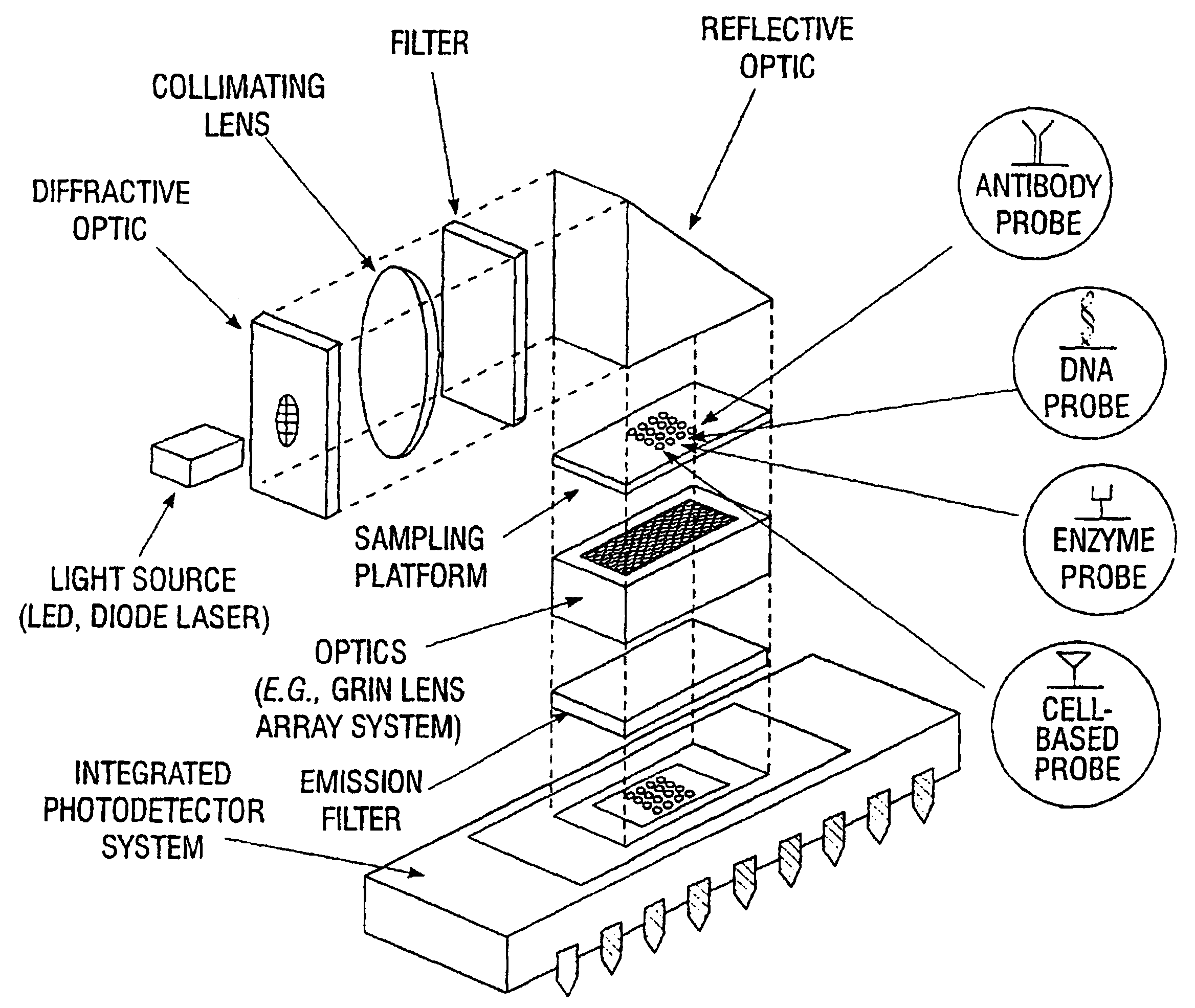 Multifunctional and multispectral biosensor devices and methods of use