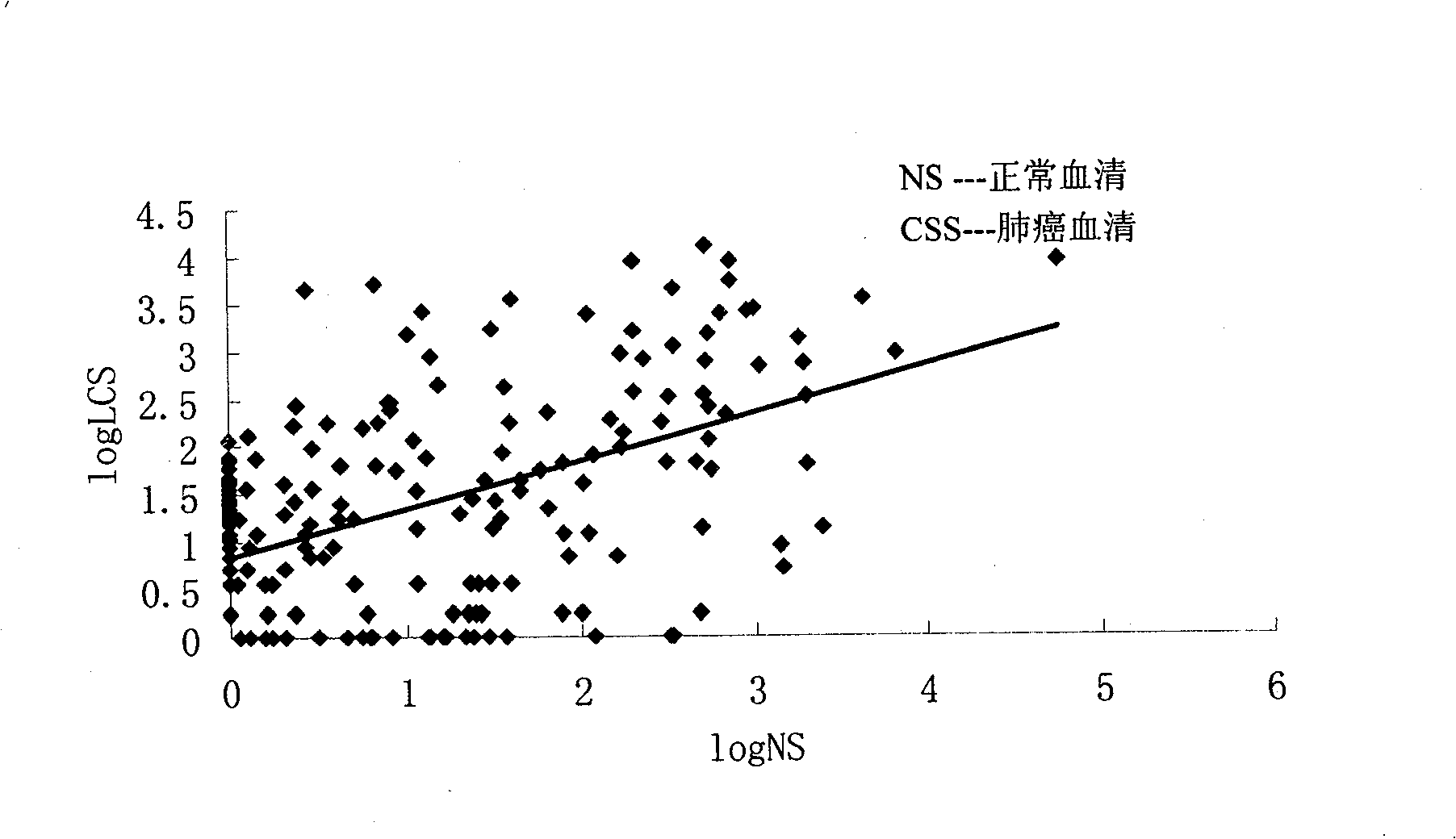 Method for identifying miRNA in blood serum of patient with lung cancer by Solexa technology