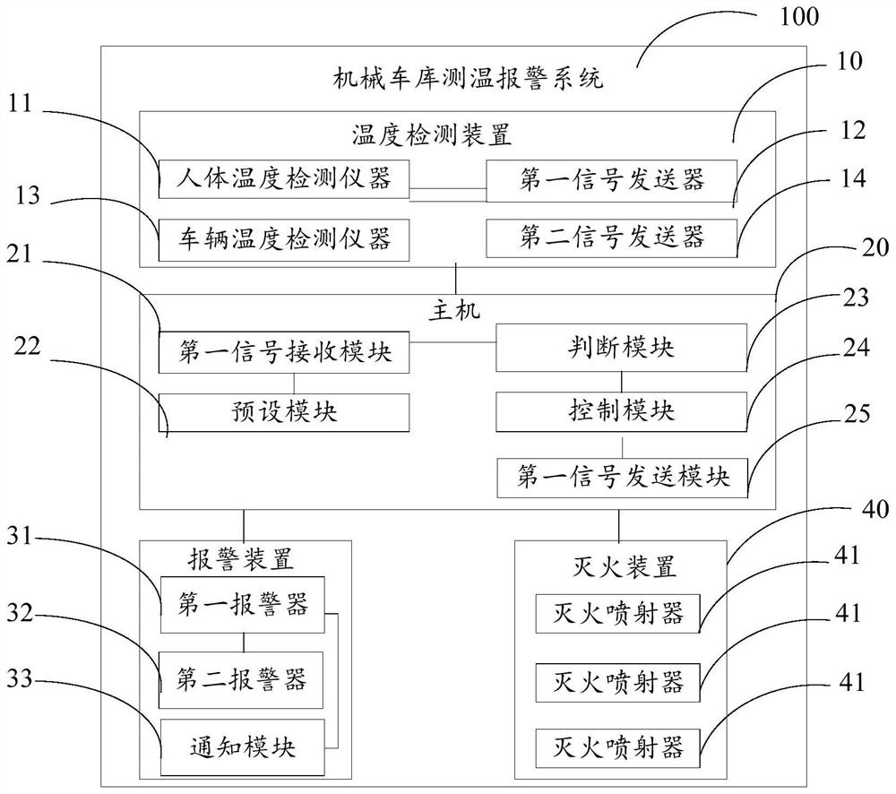 Mechanical garage temperature measurement alarm system and garage thereof