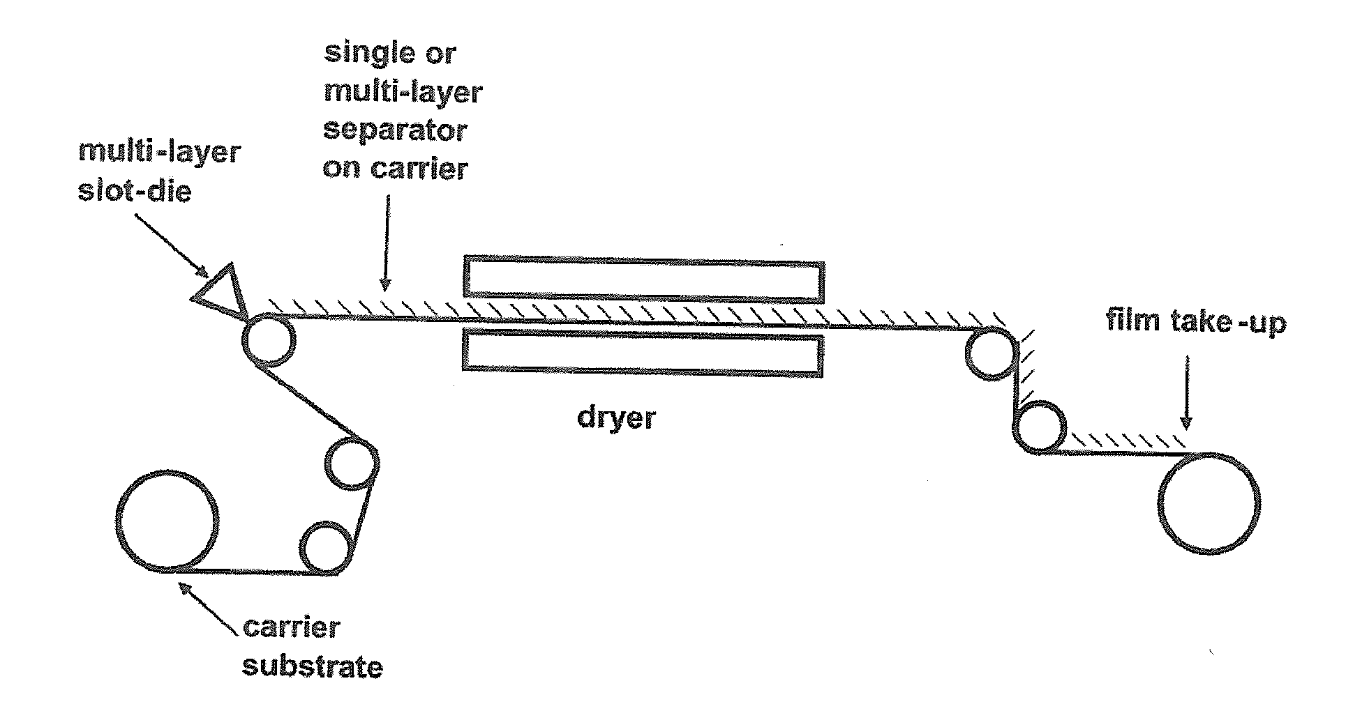 Electrode separator