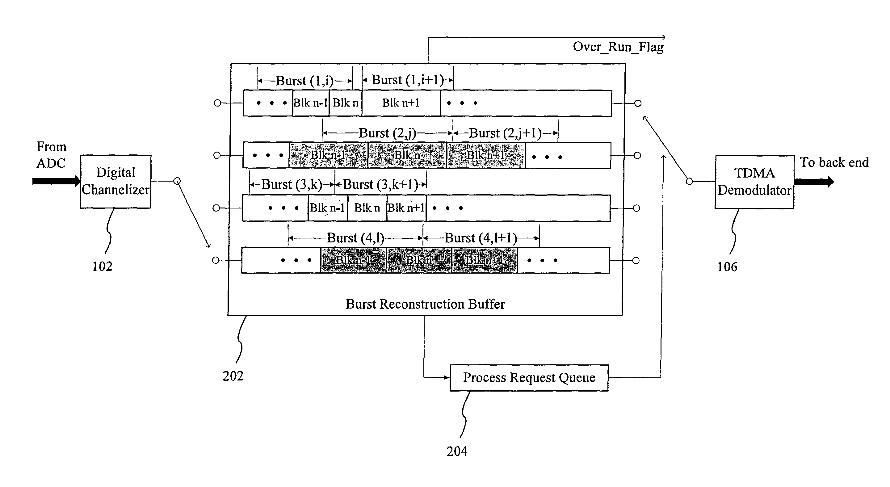 Multicarrier channelization and demodulation apparatus and method