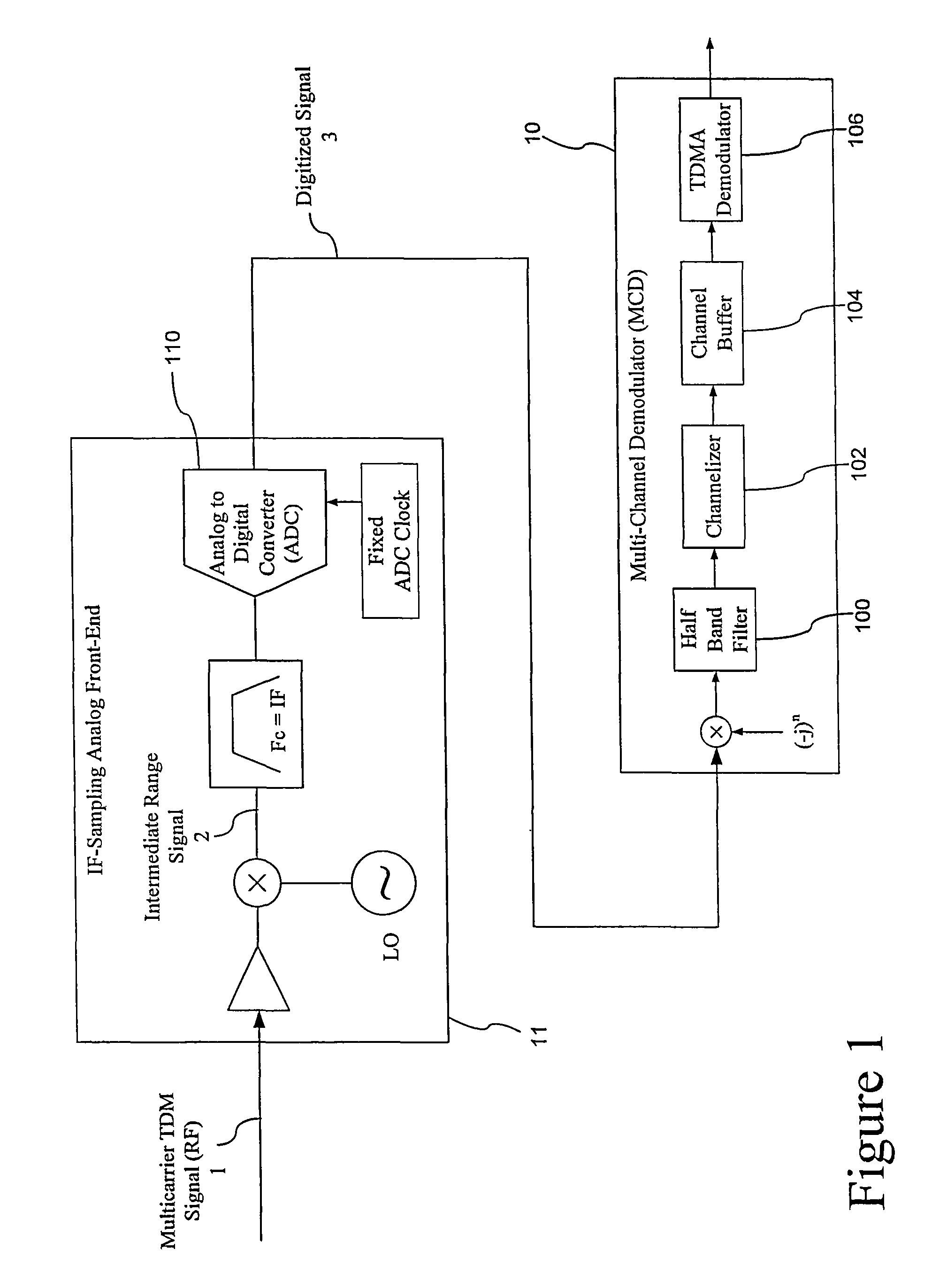 Multicarrier channelization and demodulation apparatus and method