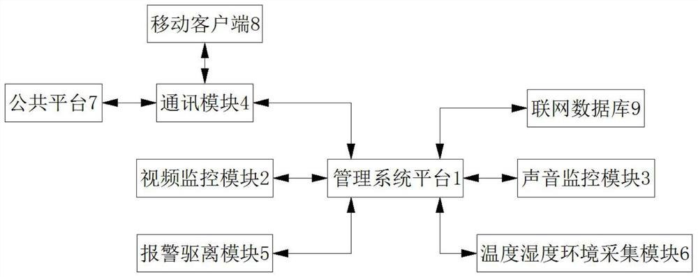 Animal husbandry breeding monitoring system with artificial intelligence