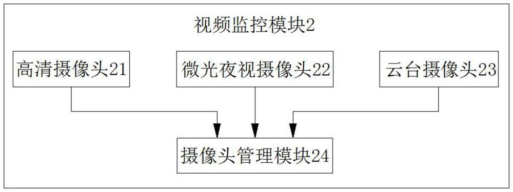 Animal husbandry breeding monitoring system with artificial intelligence