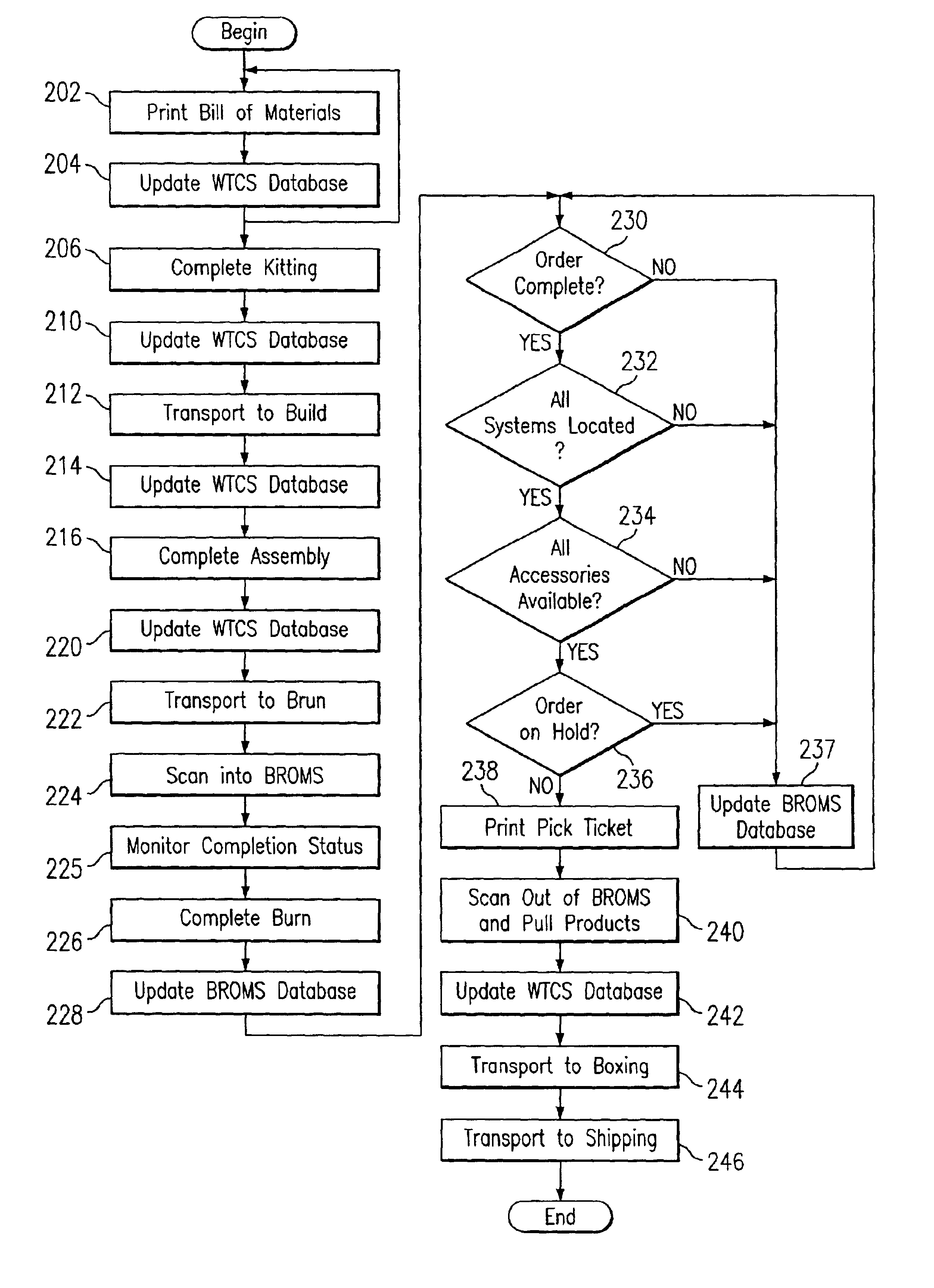 System and method for managing release of goods for packaging