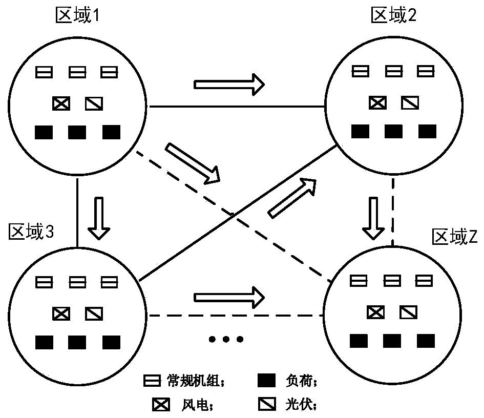 Fast optimization method for dynamic dispatching of cross-regional interconnected power grid based on knowledge transfer
