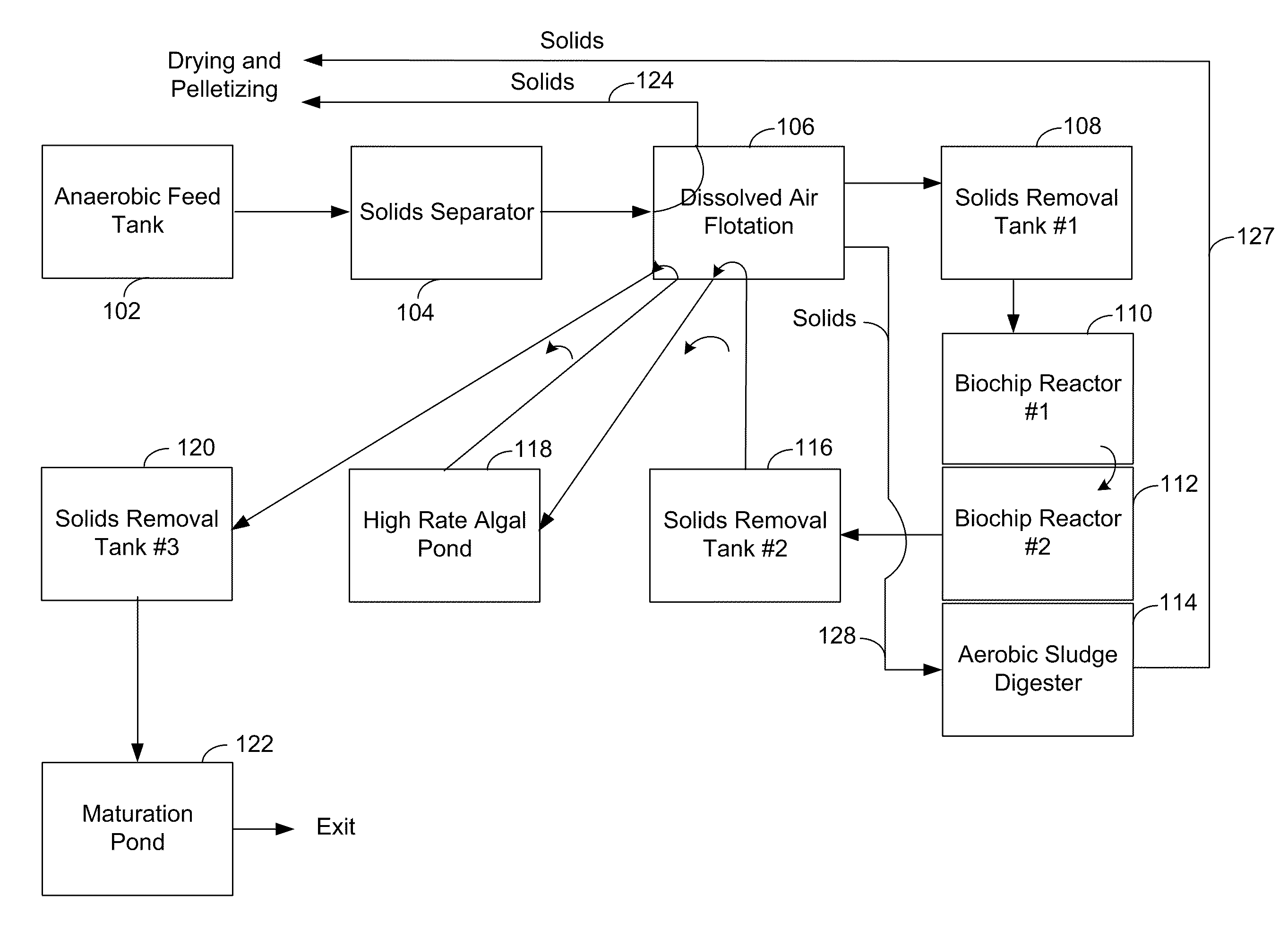 Systems and methods for wastewater treatment