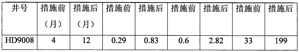 Injection method capable of increasing steam huff and puff recovery ratio of heavy oil well