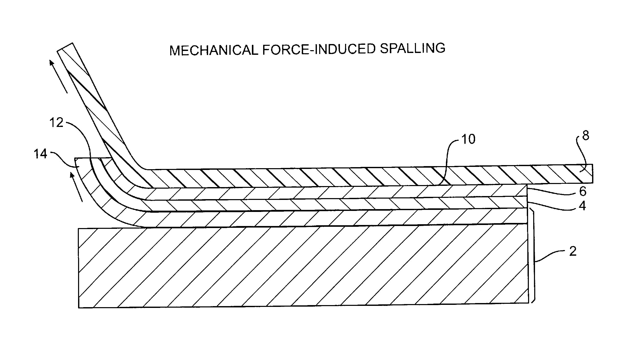 Thin substrate fabrication using stress-induced substrate spalling
