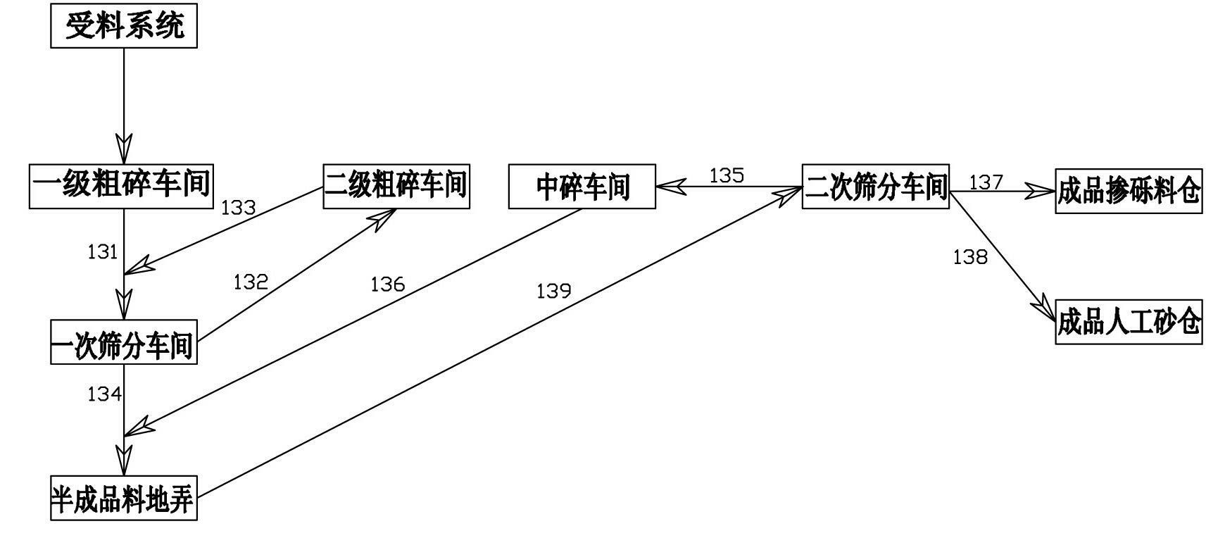 Gravel doped grinding system for anti-leakage wall and preparation method thereof