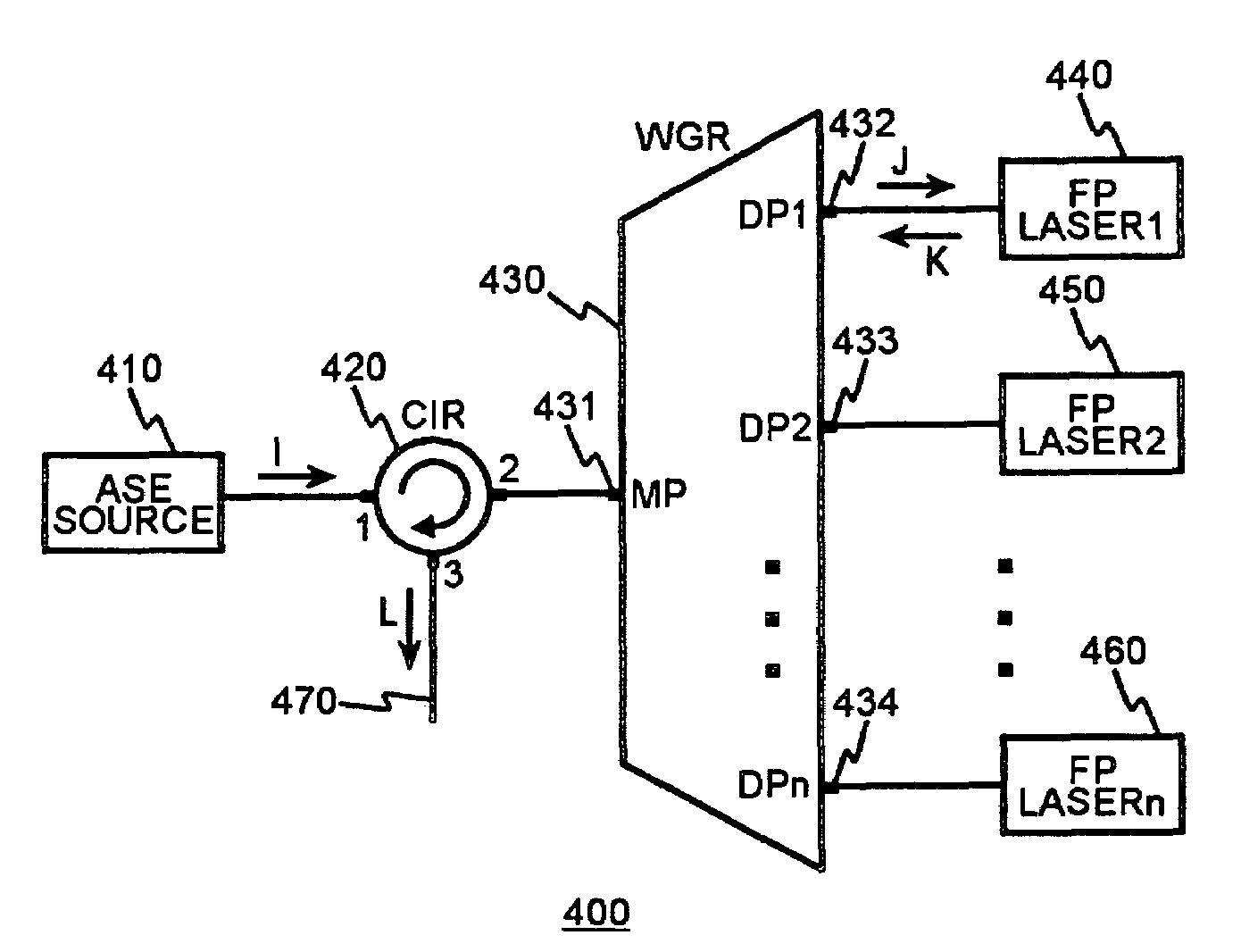 Wavelength division multiplexing optical transmitter using Fabry-Perot laser