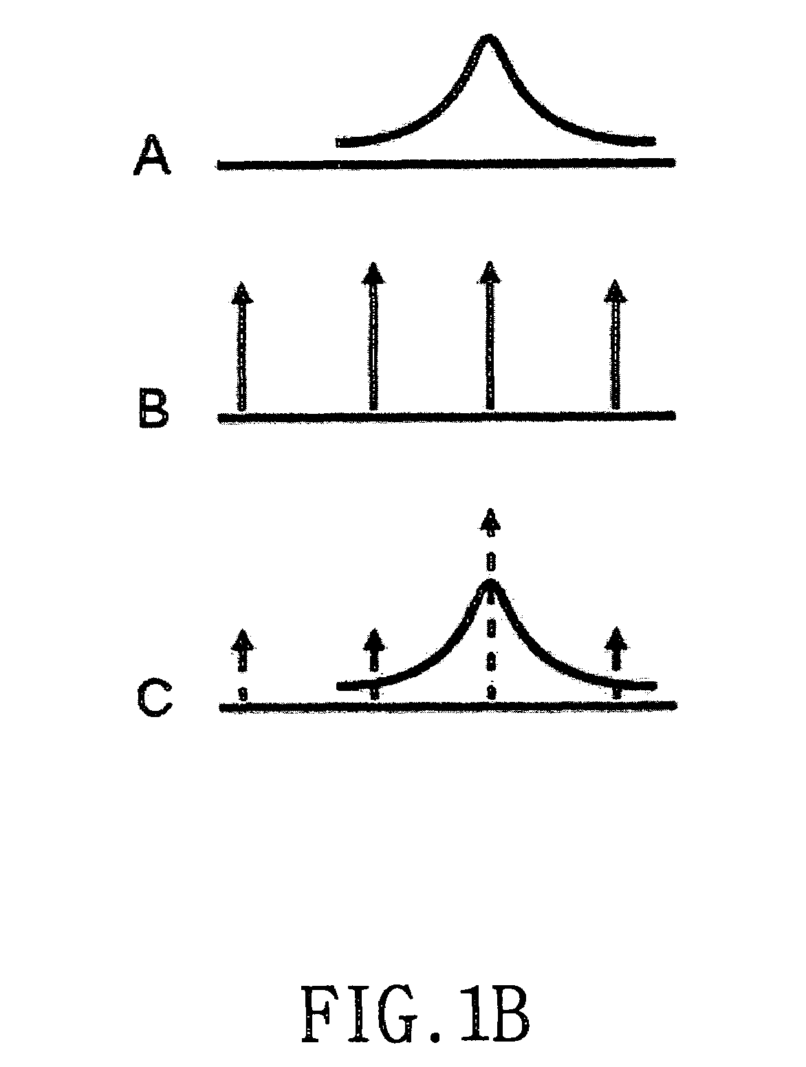 Wavelength division multiplexing optical transmitter using Fabry-Perot laser