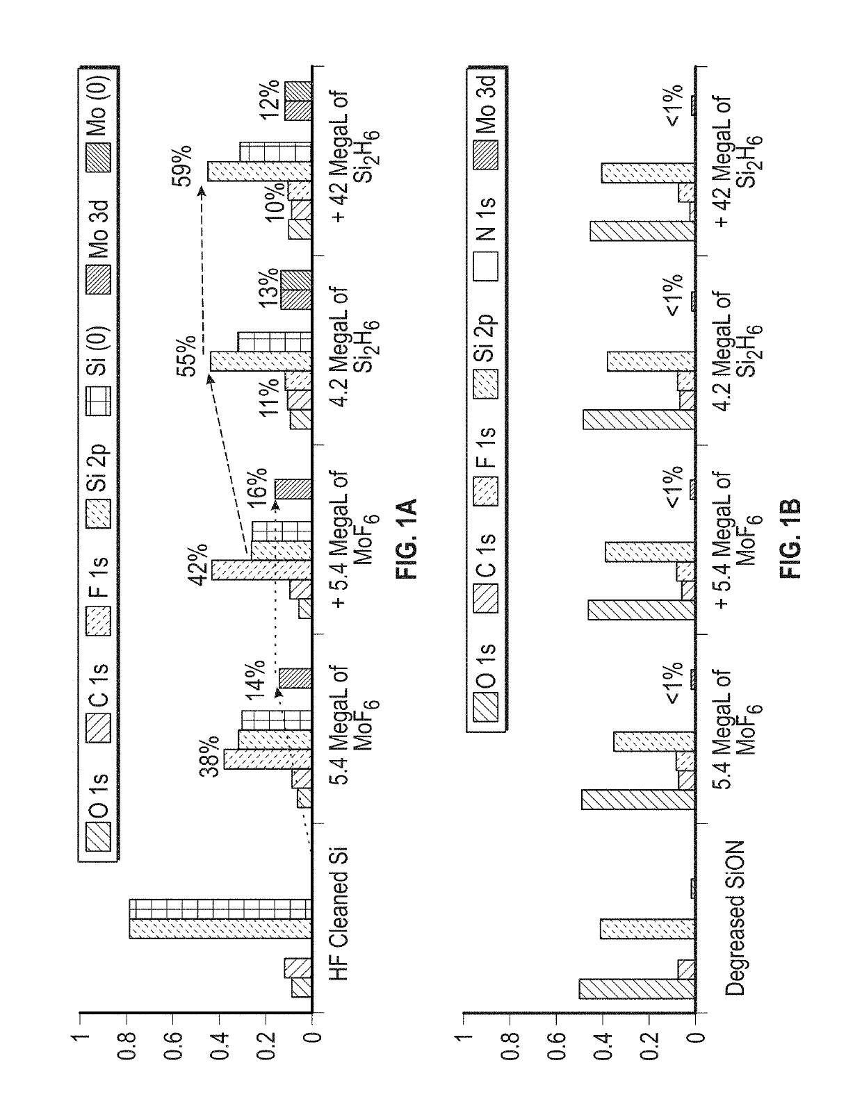 Selective deposition of metal silicides