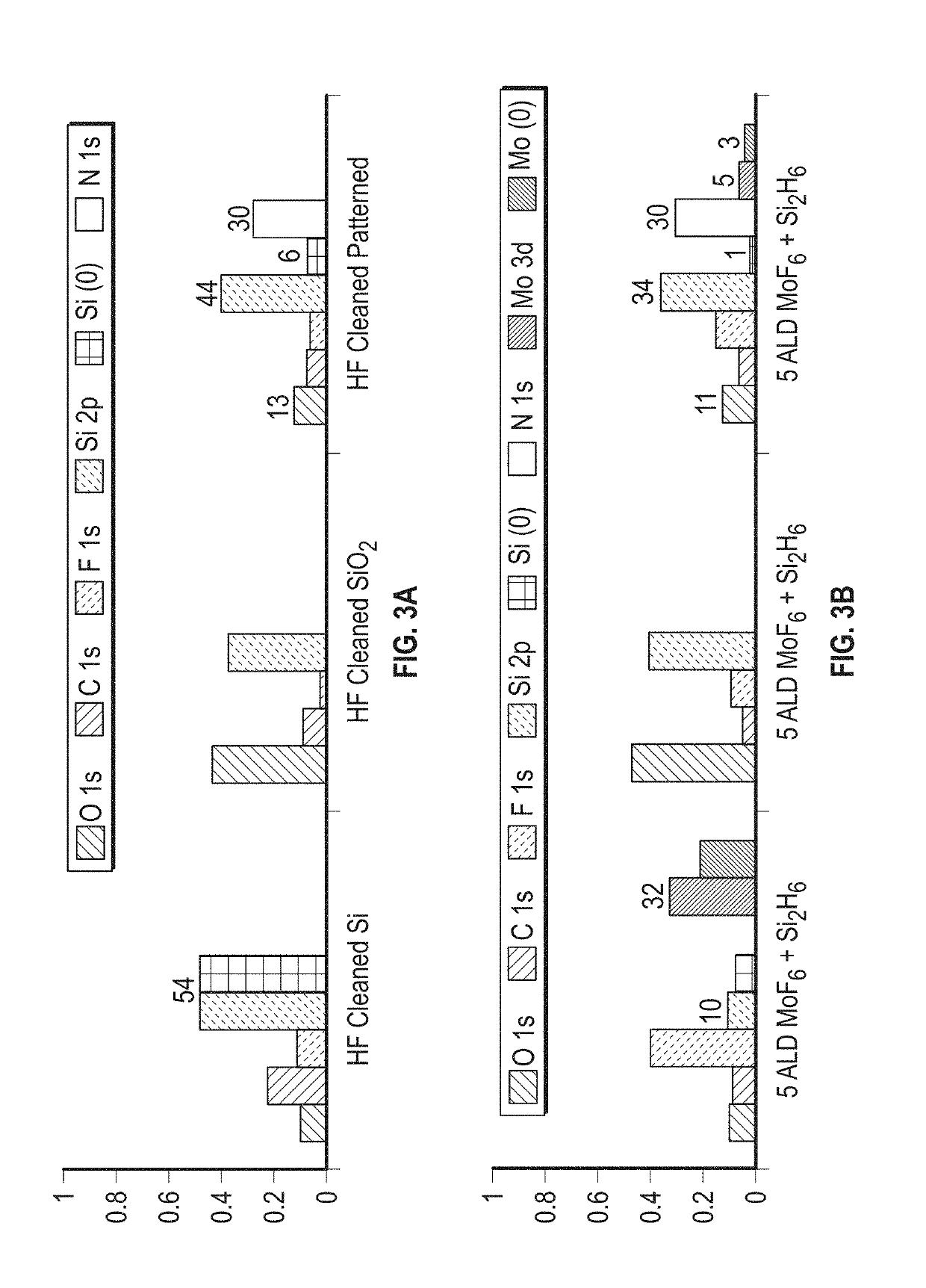 Selective deposition of metal silicides