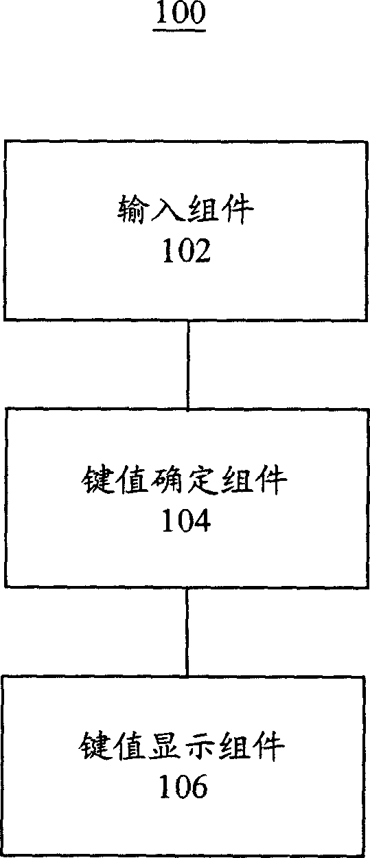 Mobile phone input device and mobile phone using the same