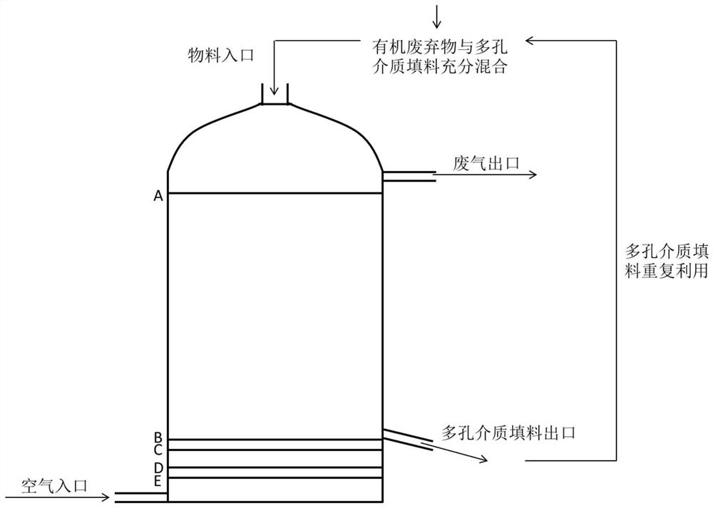 Organic solid waste self-maintaining smoldering treatment method based on in-furnace catalytic oxidation